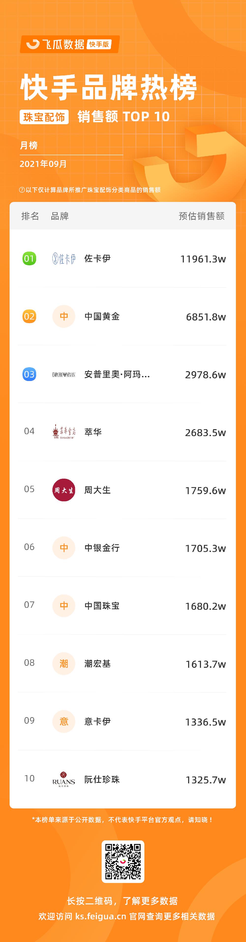 快手发布权威直播电商增长宝典 (快手直播电商日破1000亿)