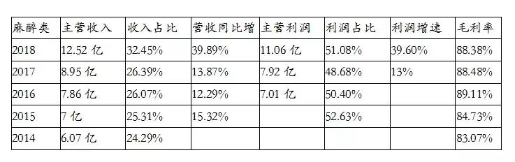 恩华药业为什么跌,恩华值不值得投资