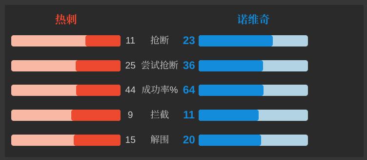 全军出击可以解除反击之策,全军出击能不能解混乱