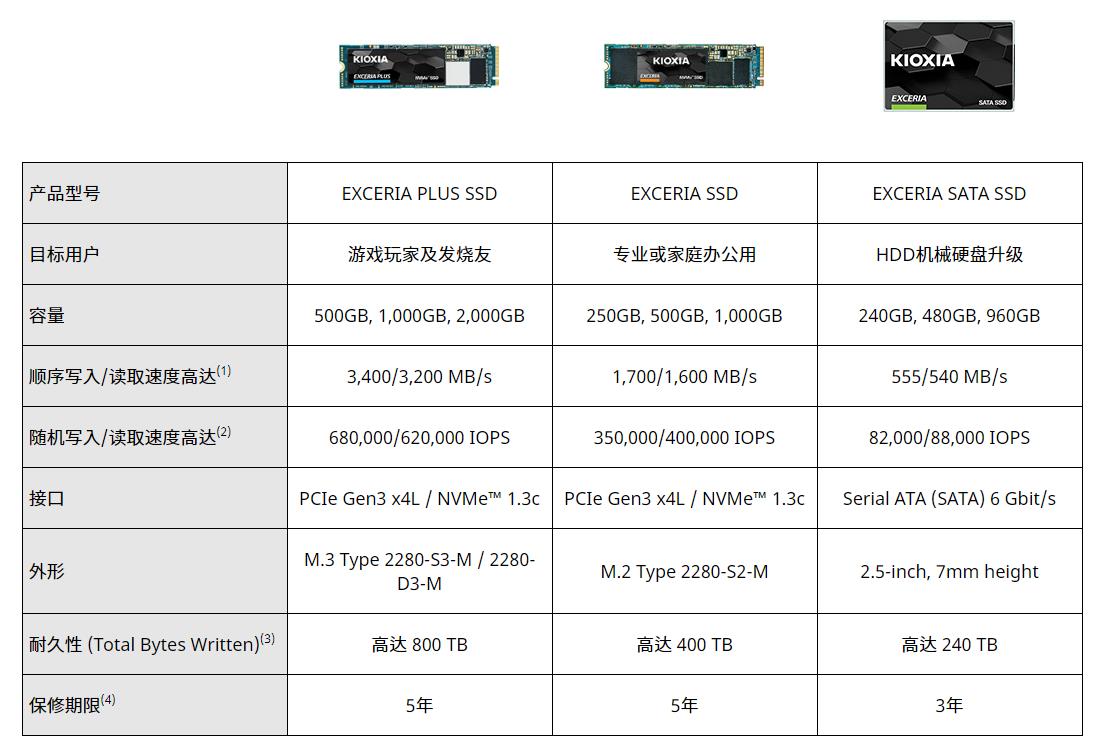 东芝铠侠rc20固态硬盘,东芝铠侠m.2固态硬盘如何