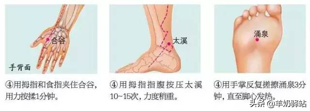 18种常见病特效药,88个特效穴位治疗常见病集锦