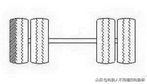 卡车吃胎大全图解,卡车吃胎了怎么办