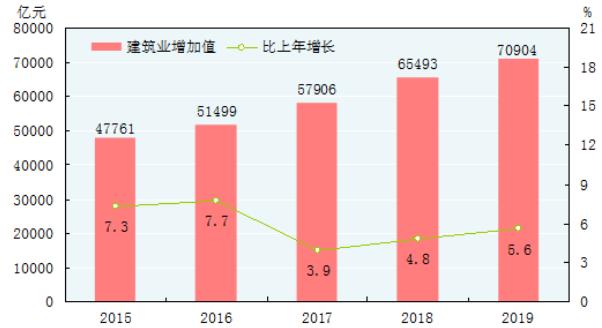 甘肃二级建造师专业含金量排名,二级建造师和二级造价师的含金量