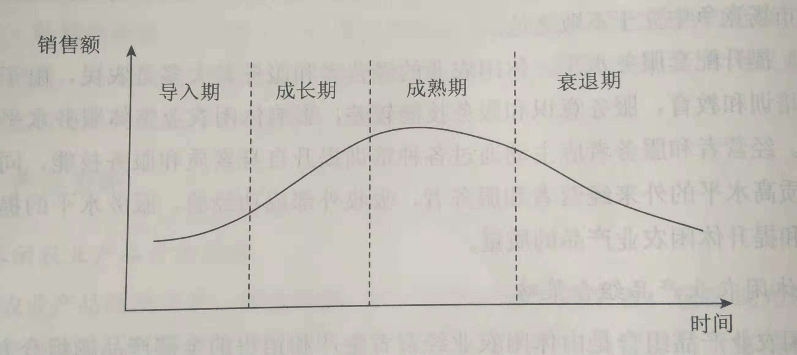 休闲农业旅游经营策略与产品销售,新型农业营销策略