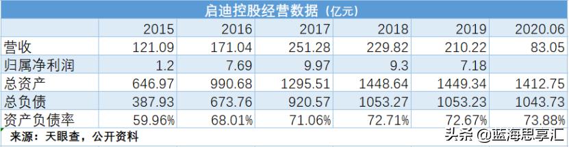 启迪“倒下”与校企时代的“终结”