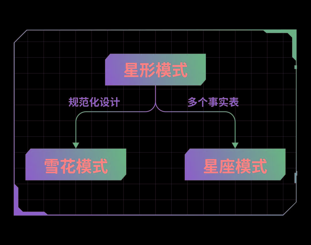 数据仓库建设的基本知识,数据仓库入门基础知识