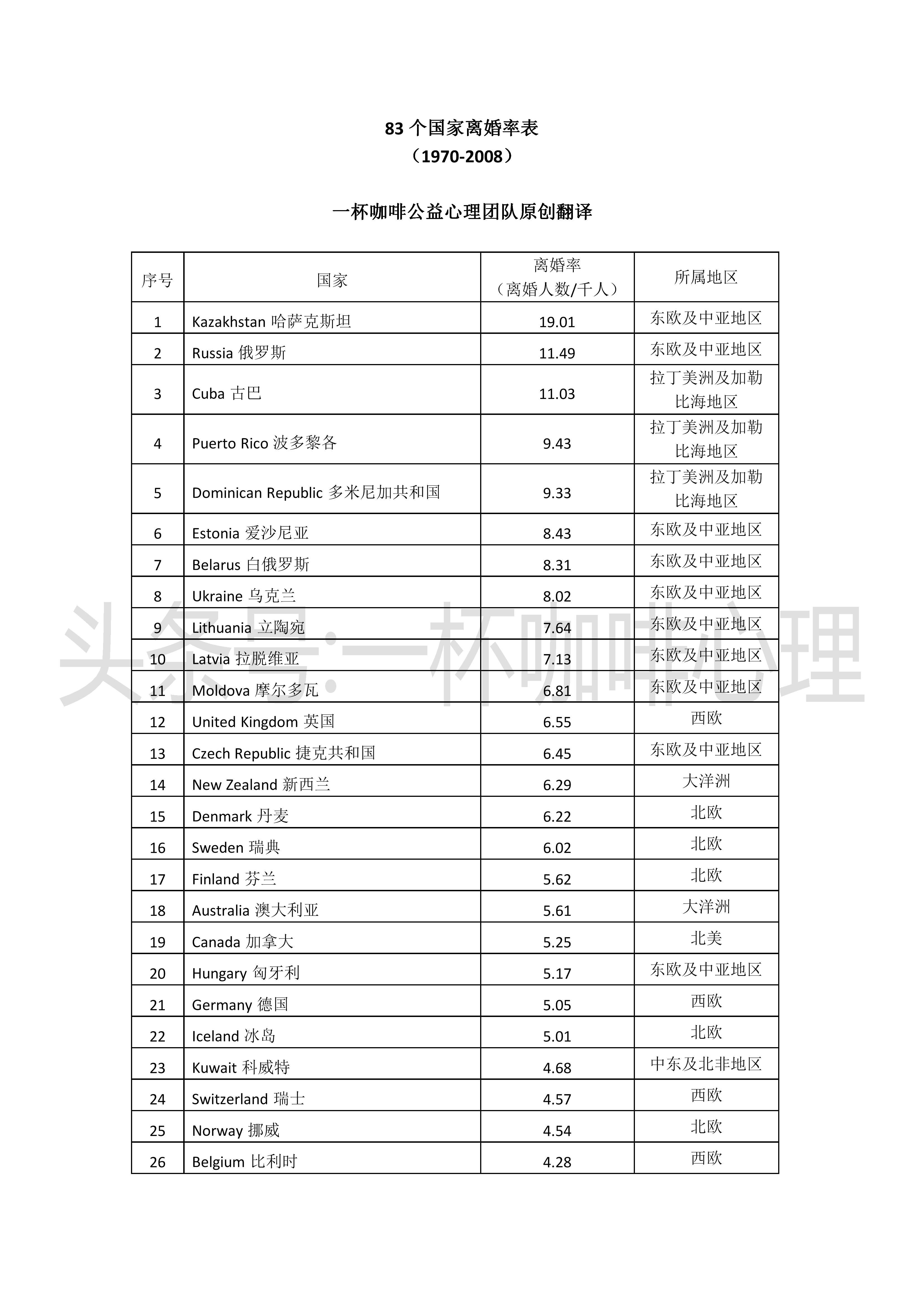80离婚率高还是90离婚率高,80和90离婚率