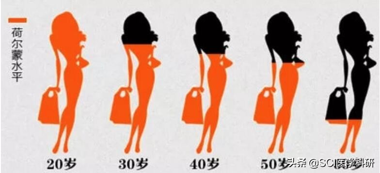 络腮胡体毛旺盛是雄性激素高吗,胡子又浓又黑是雄性激素太多吗