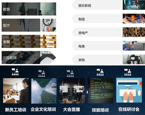 什么？疫情之下这个活动火了？