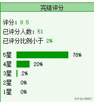 互穿文,互穿文完结