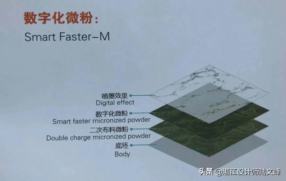 最流行的大理石瓷砖,目前最流行的大理石瓷砖