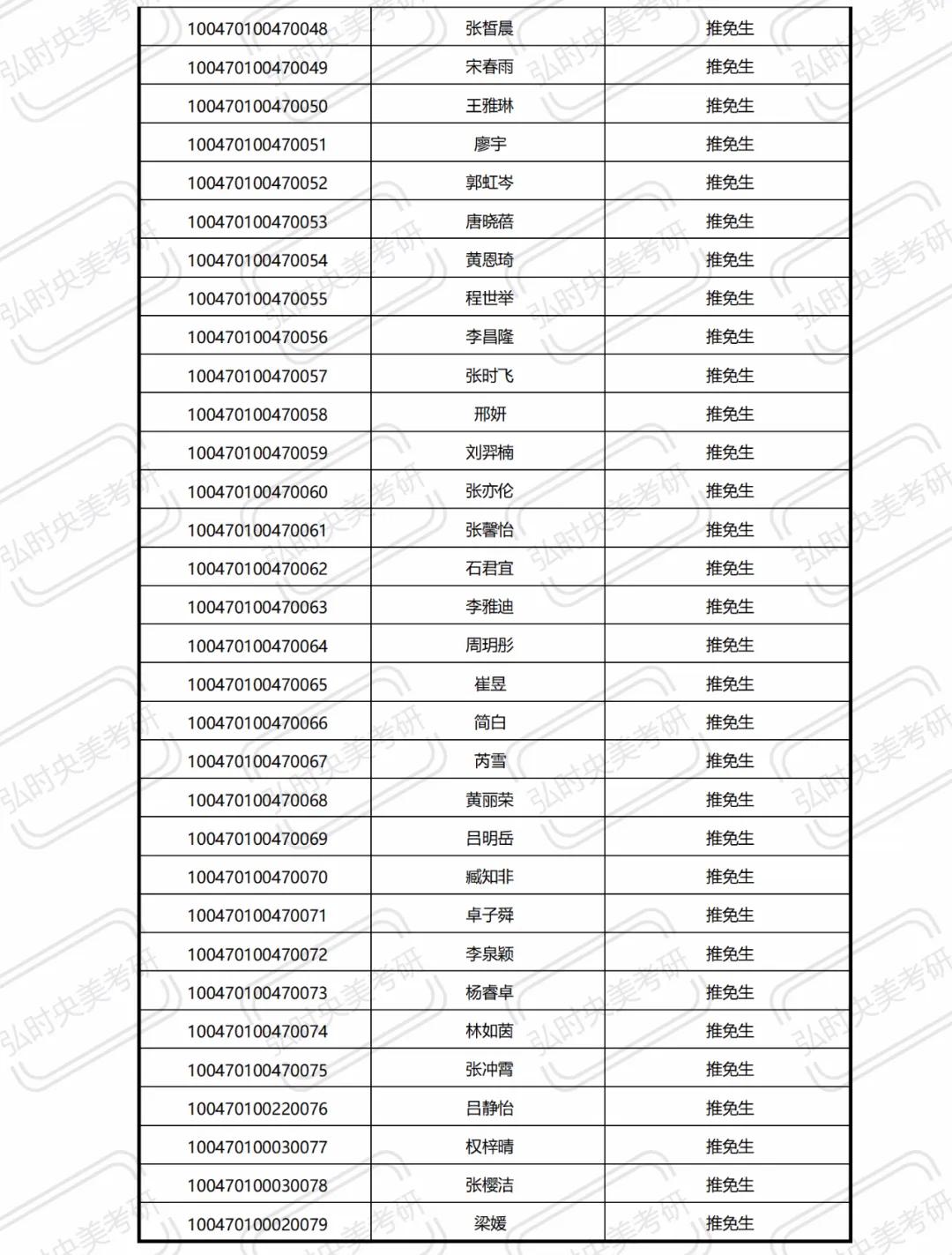 中央美术学院近三年录取方式,中央美术学院录取条件