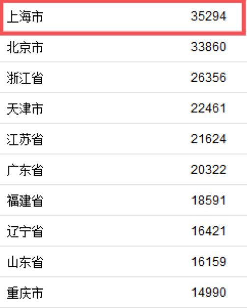 上海各区平均工资2017,上海市区2019年平均工资