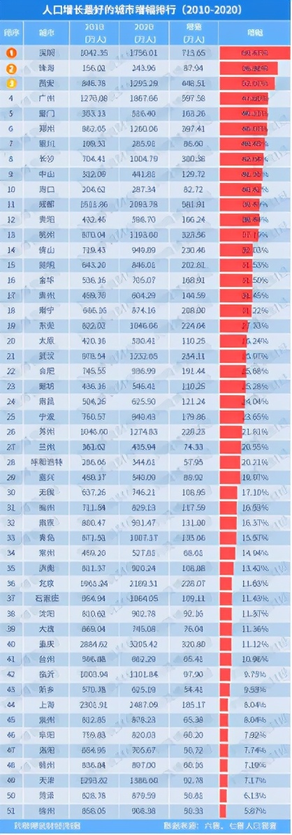 深圳开发商谈房价大降,深圳楼市真实成交真相曝光