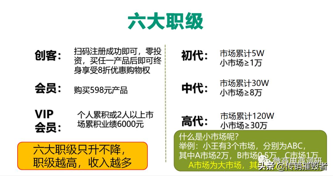 普通食品宣传诸多保健功效,新熙盟生物六级代理制度如何解读?