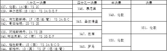 2024欧洲杯第二阶段购票,欧洲杯第二轮购票流程