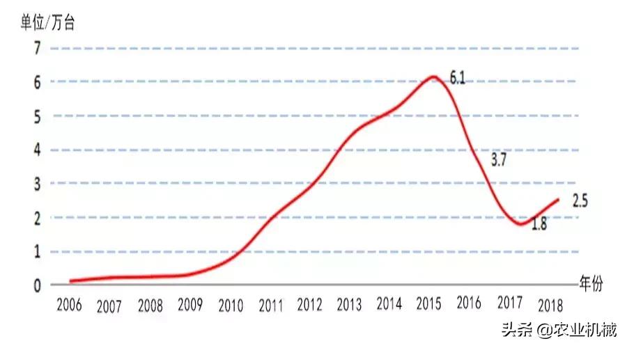 新型玉米收获机购买,玉米收获机最新型最实用的
