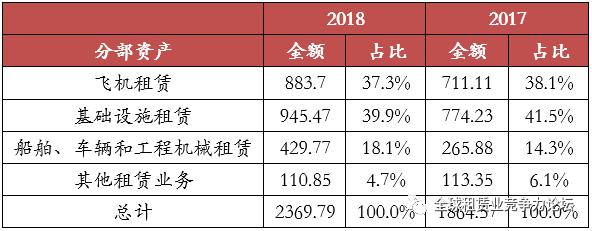 国银金融租赁股份有限公司案例,最好上市公司排名