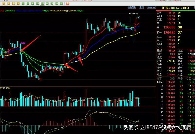 立峰期货99招战法,立峰期货分时操作战法