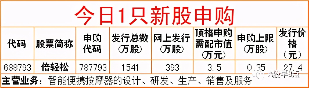 今日股市投资策略内参,周一a股投资重要参考