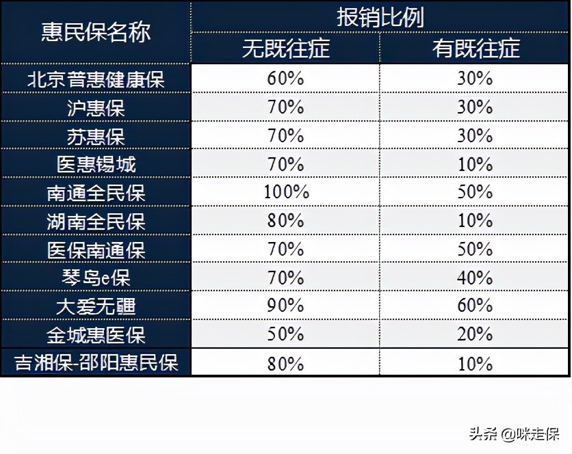 惠民保真能报销吗,惠民保有病了可以买吗