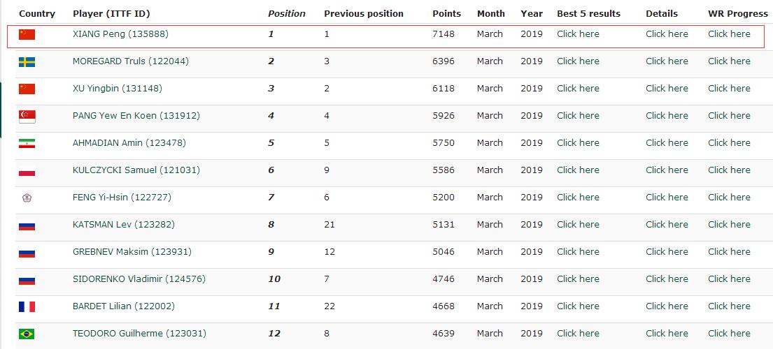 祝贺马龙许昕樊振东乒乓男团夺冠,张本智和张继科刘国梁