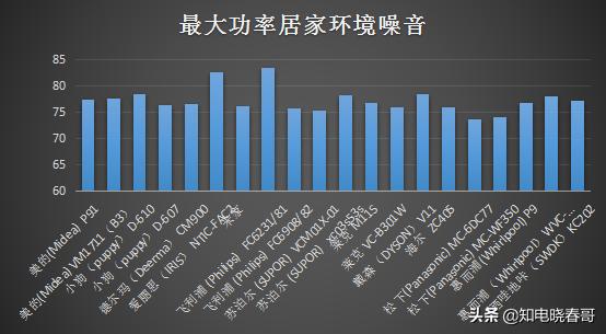 除螨仪真的是智商税吗什么意思,除螨仪是不是智商税央视