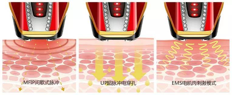 初普射频美容仪测评,家用射频美容仪哪个品牌最好