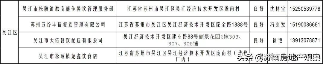 苏州菜场营业时间公示最新,苏州长江路农贸市场恢复营业了吗