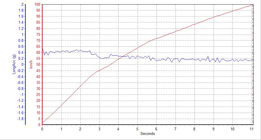 哈弗h4是1.5t吗,哈弗h4发动机和h6的一样吗