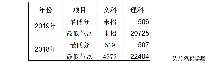 最适合中等生冲一冲的好大学,最适合中等生冲一冲的组合