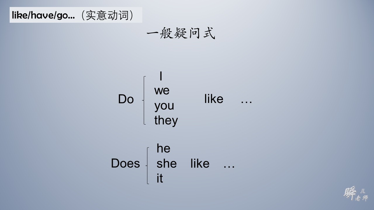 四下牛津英语语法归纳,牛津英语上海版四下重点语法