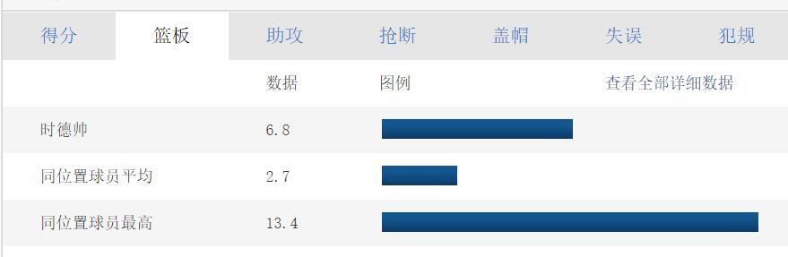 cba新赛季将迎来爆发的五大球员,cba战报时德帅