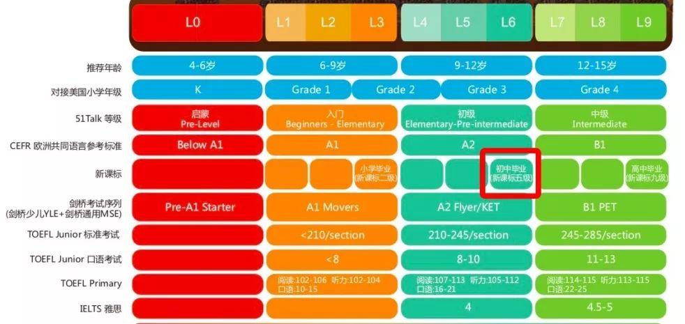 51talk和阿卡索学英语哪个好,51talk和阿卡索教材体系哪个好
