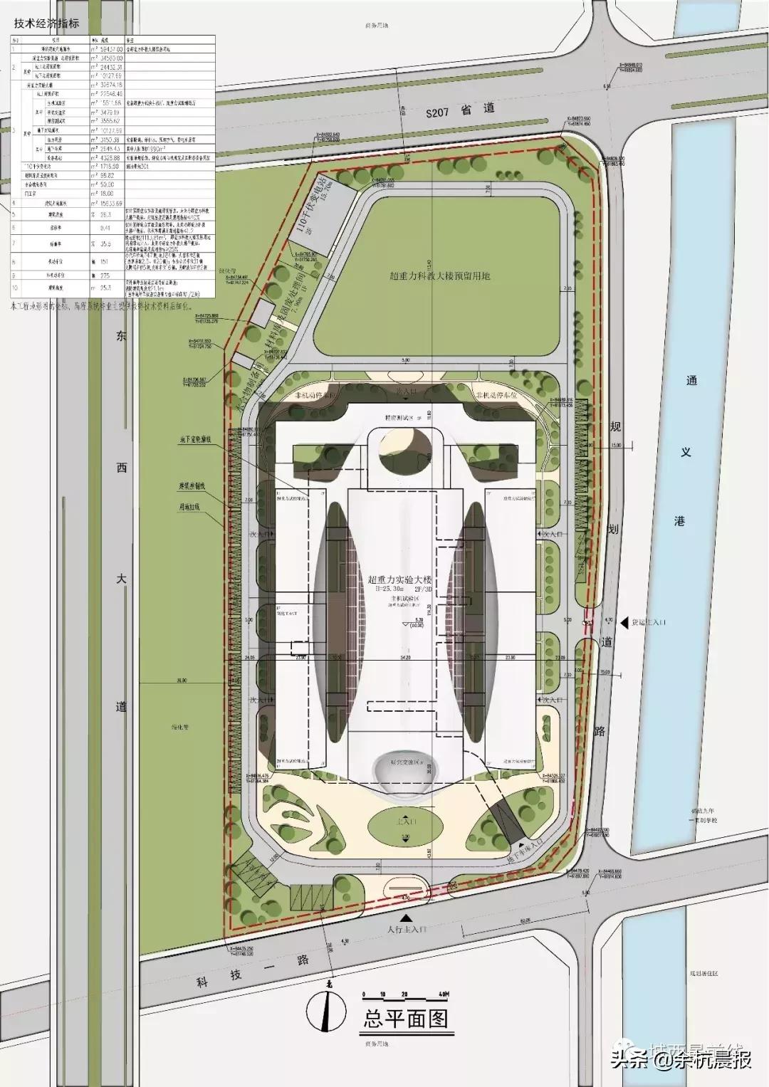 投资5000万建设足球场,投资8000亿建造一个未来之城