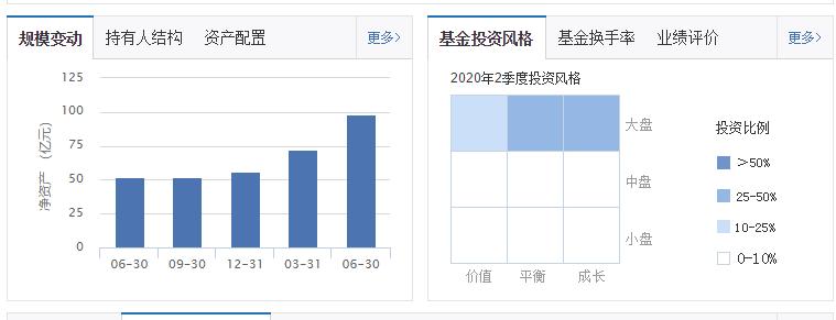 兴全合润分级混合8月29日净值,兴全合润混合基金怎样分级