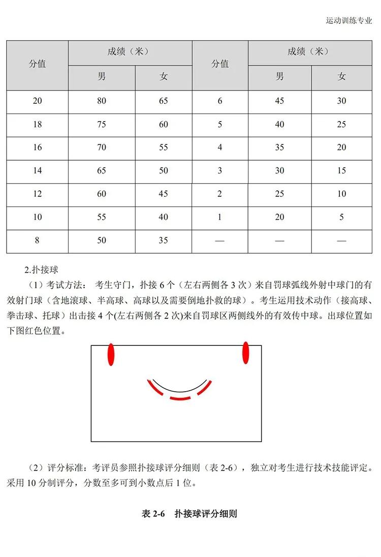 2023年体考足球专项训练方法,2024年足球单招考试项目