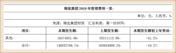 负债42亿被破产,负债百亿被冻结