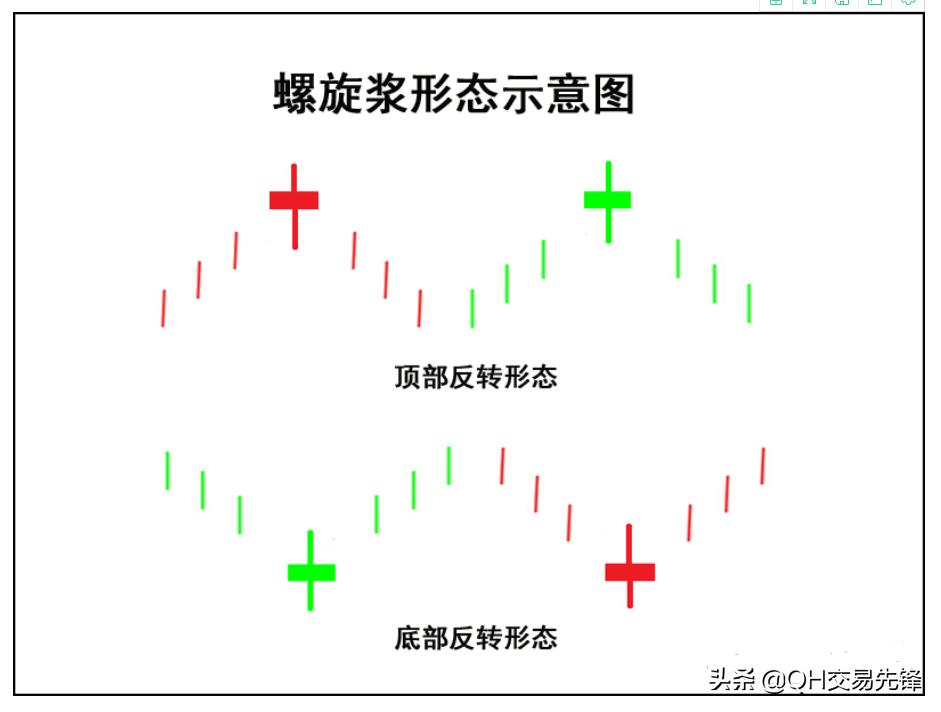 k线图阴阳线技巧图解,18种k线战法图解大全