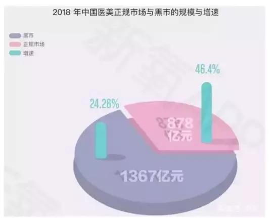 医美分期：行业出清是个“整容术”