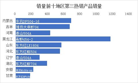 河南拖拉机品牌排行榜前十名,最耐用拖拉机品牌排名榜