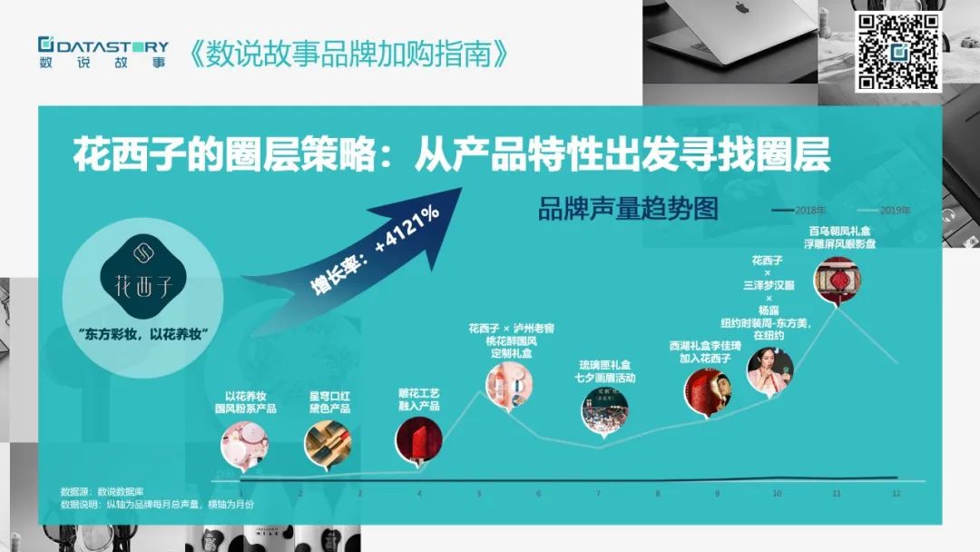 完美日记口碑排第一,完美日记润唇膏销量第一名