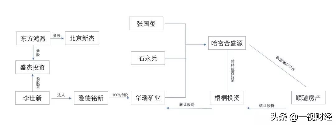 德隆重生记：被吸血的上市公司与觉醒的中小投资者《新潮能源篇》