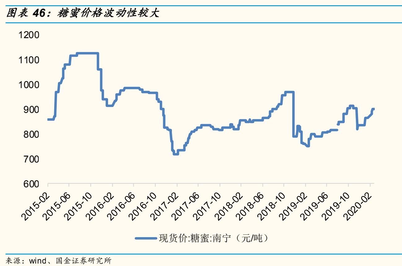 安琪酵母市场份额,安琪酵母发展历程