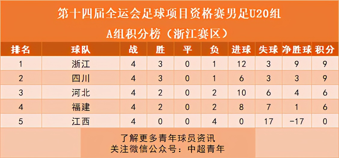中国足球青训的纪录片,中国足球青训最新动态新闻