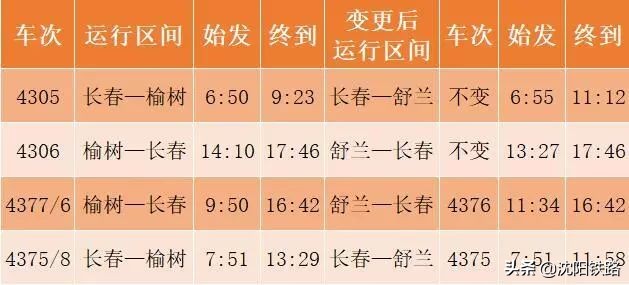 宝鸡绿巨人列车时刻表,沈阳铁路局绿巨人列车