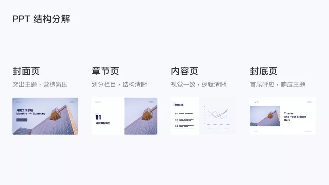 ppt封面页如何做出高级感,怎样做ppt城市背景图高级感