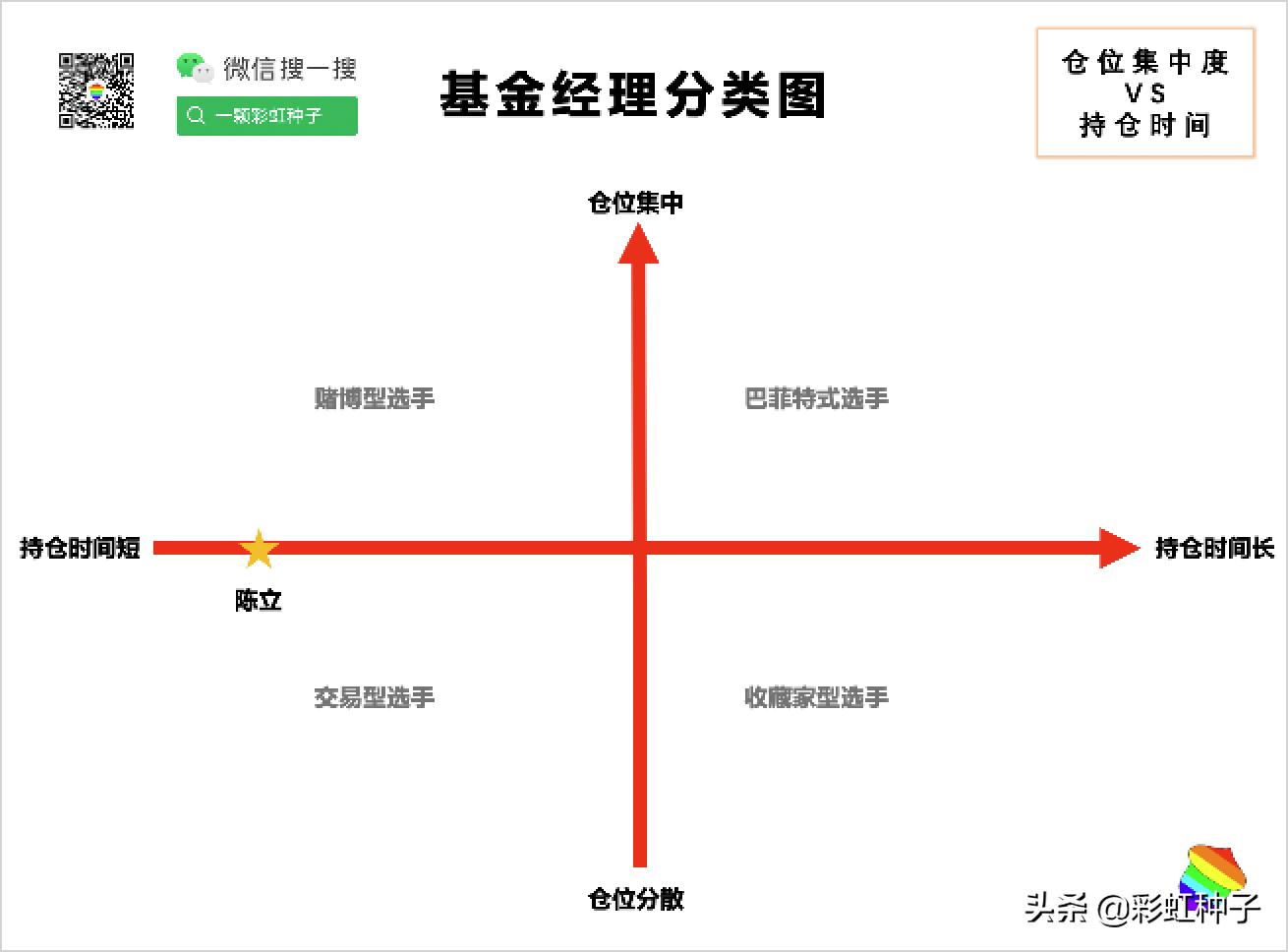 一句话点评NO.602｜金鹰基金陈立-金鹰产业升级，值不值得买？
