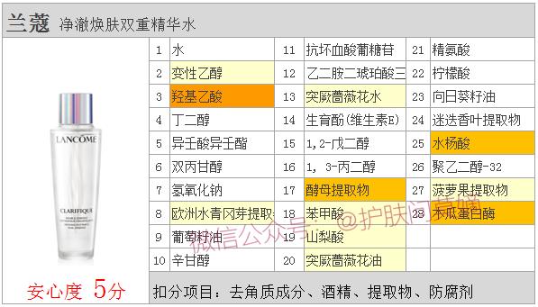 兰蔻极光水好还是sk神仙水好,兰蔻极光水怎么避免浪费