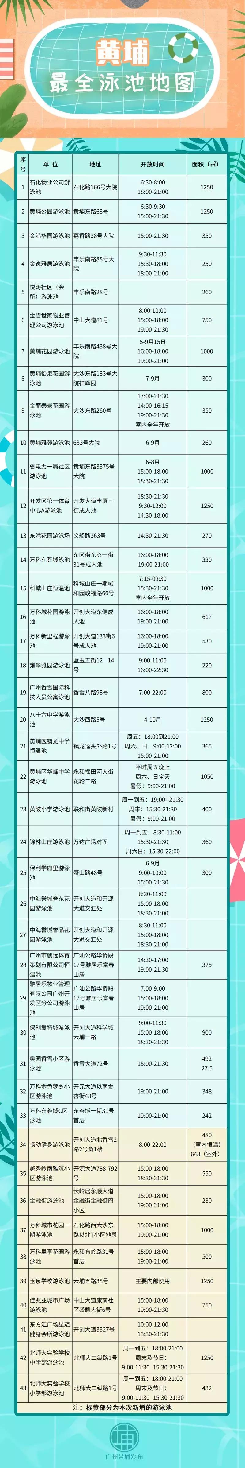 广州十大游泳池,黄埔游泳池有哪些